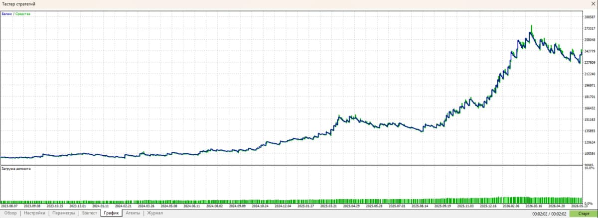 MA EMA Cross Risk EA screenshot 5