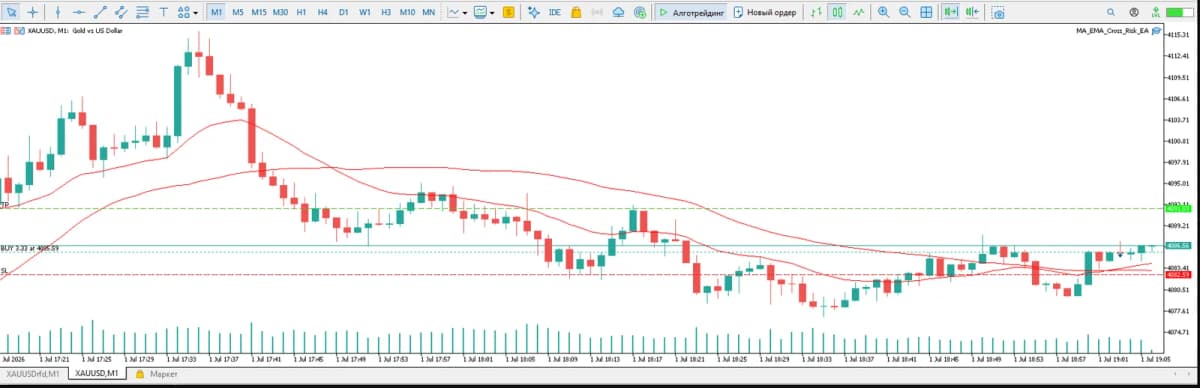 MA EMA Cross Risk EA screenshot 3