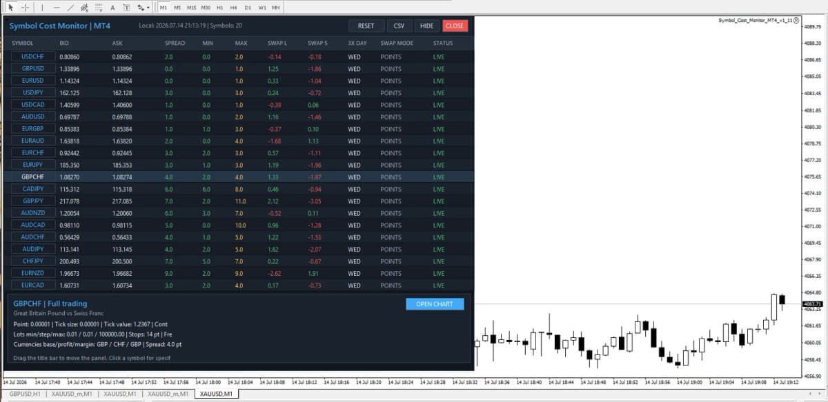 Symbol Cost Monitor screenshot 1