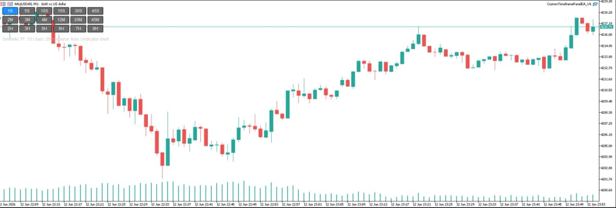 Second and Custom Timeframe Charts screenshot 3