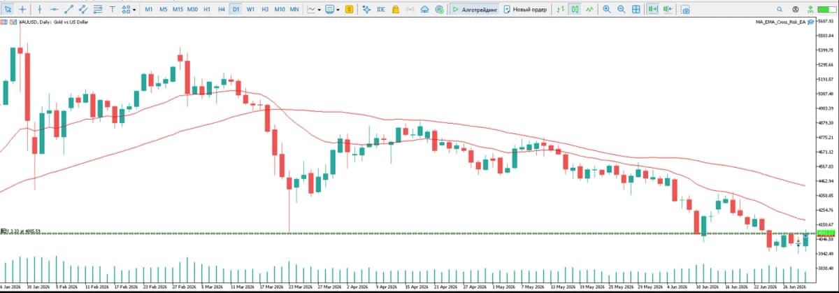 MA EMA Cross Risk EA screenshot 4