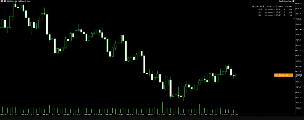 CandleCloseTimer screenshot 2