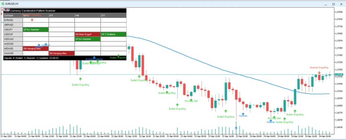 Multi Currency Candlestick Pattern Scanner screenshot 1