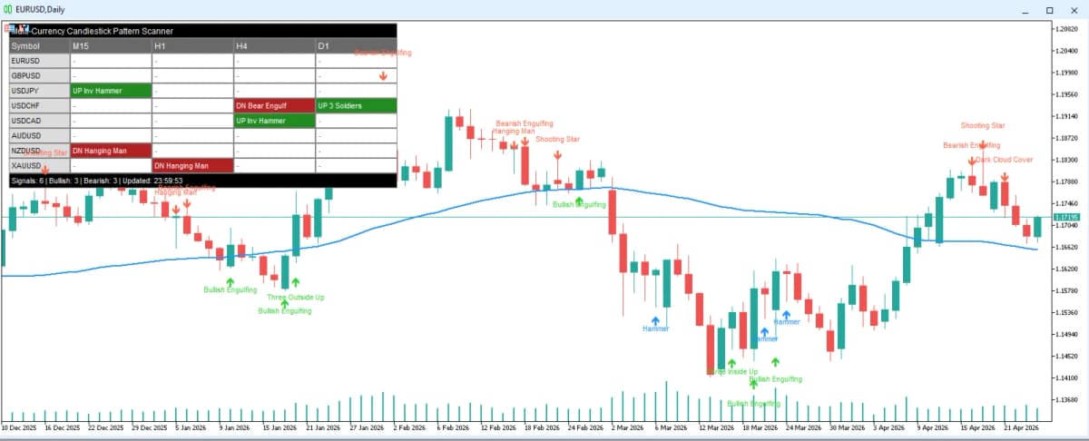 Multi Currency Candlestick Pattern Scanner screenshot 2