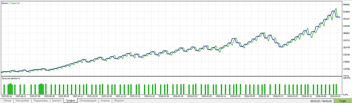 PatternGuard VWAP Trader screenshot 1