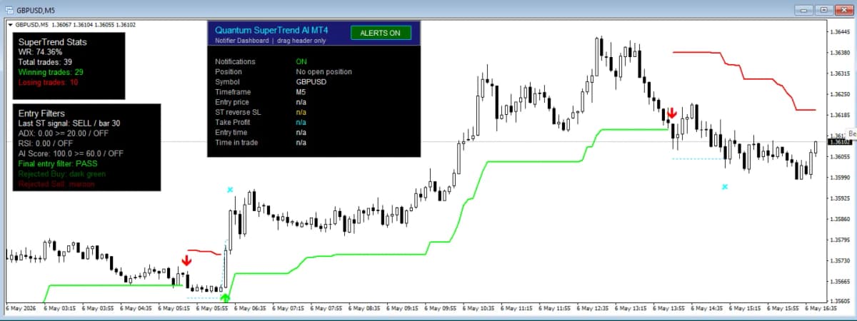 Quantum SuperTrend AI Alerts screenshot 6