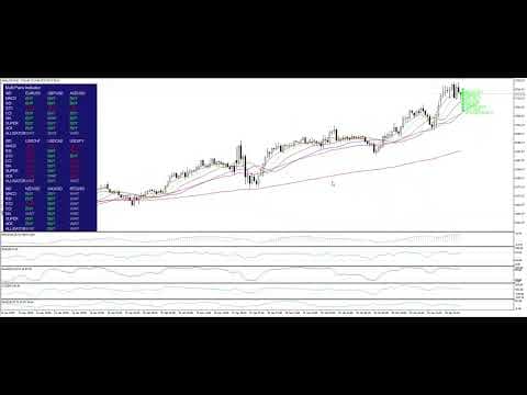MPA Trend Dashboard video