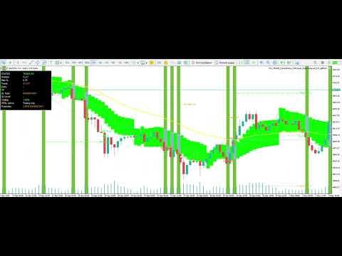 PatternGuard VWAP Trader video