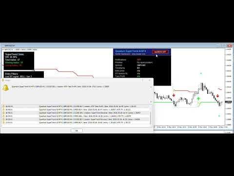 Quantum SuperTrend AI Alerts video