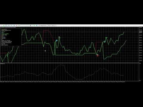 Gold Wolf EA video