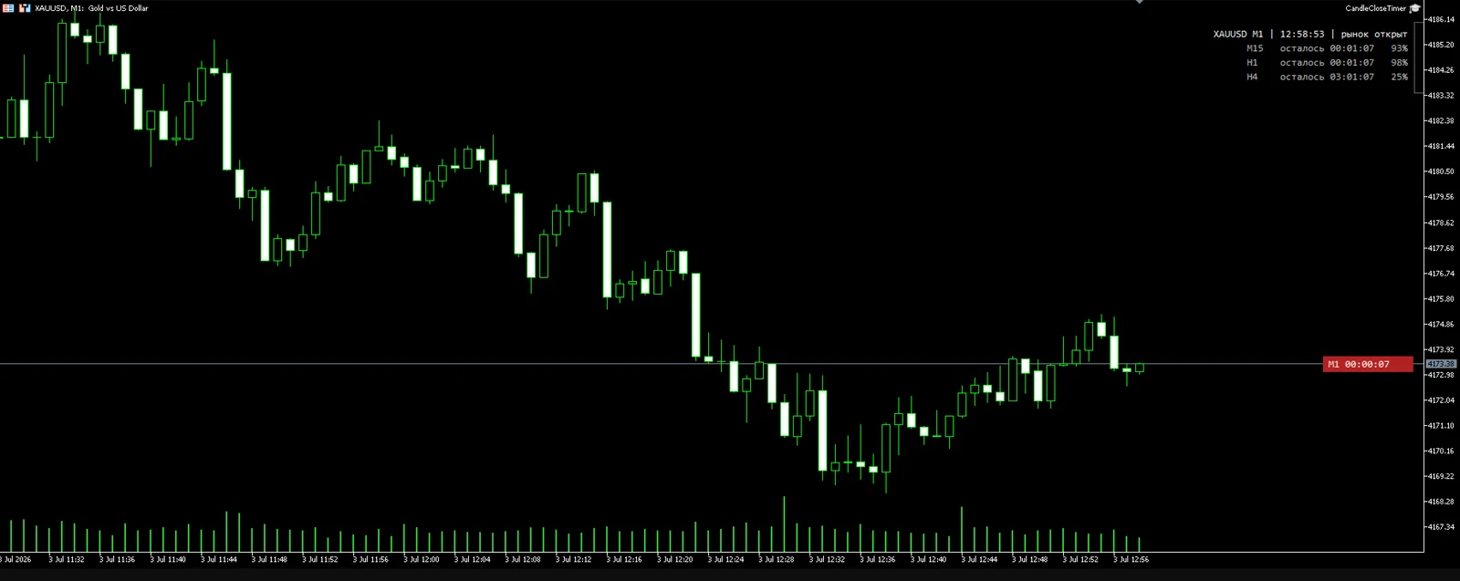 CandleCloseTimer screenshot 1