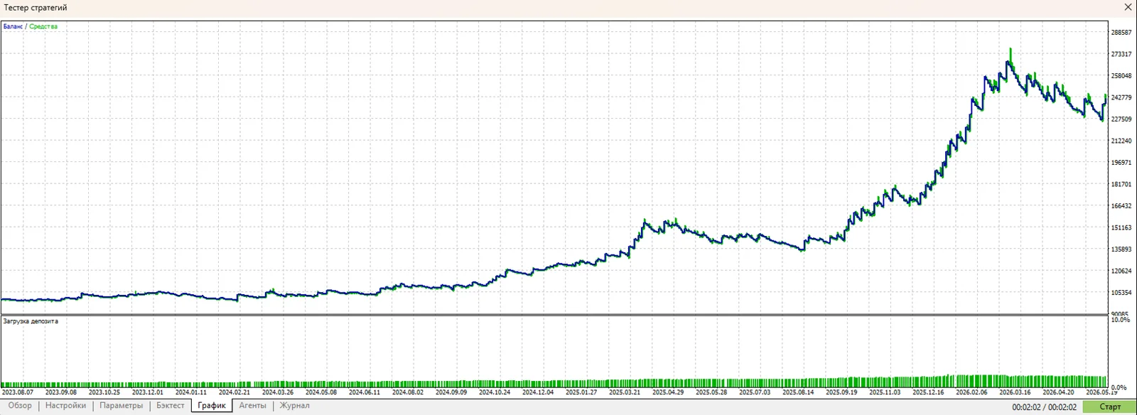 MA EMA Cross Risk EA screenshot 5