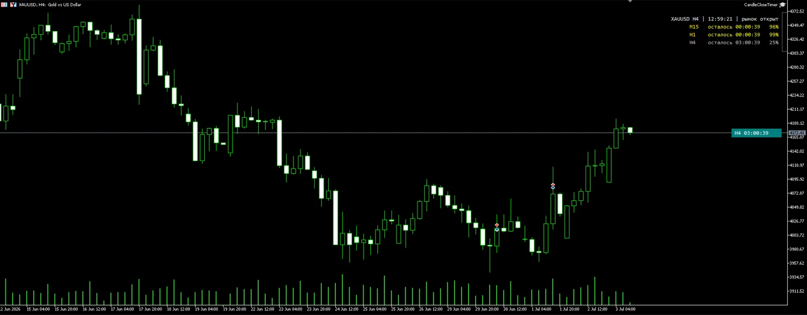 CandleCloseTimer screenshot 3