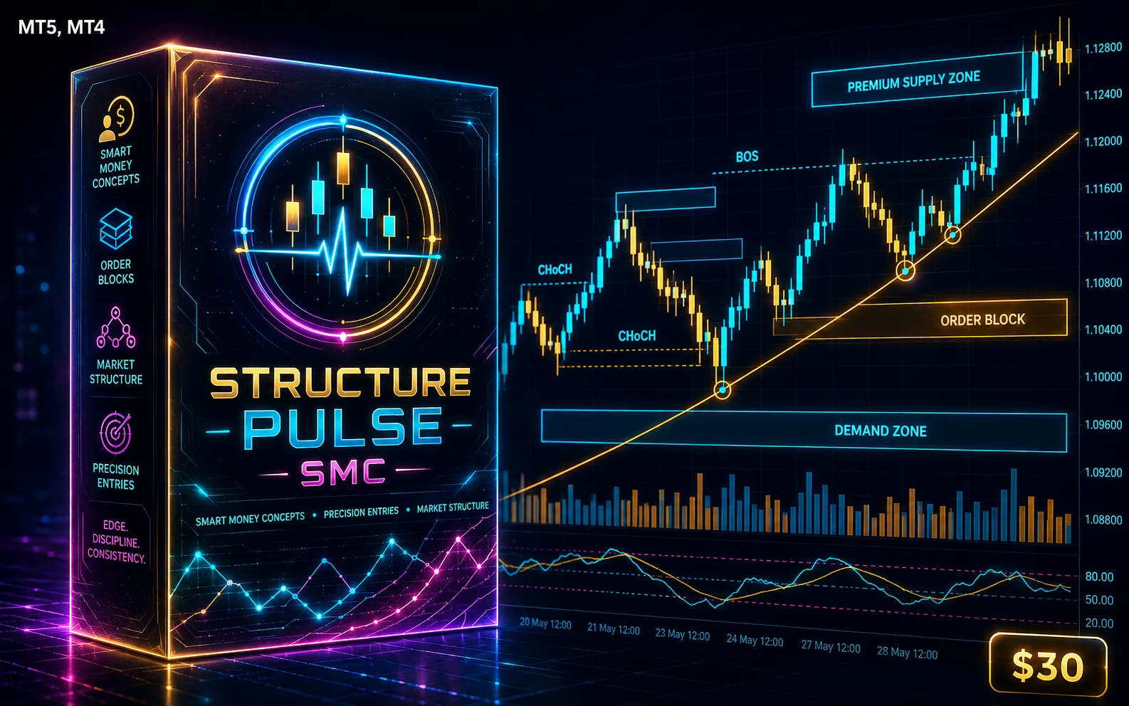 Structure Pulse SMC