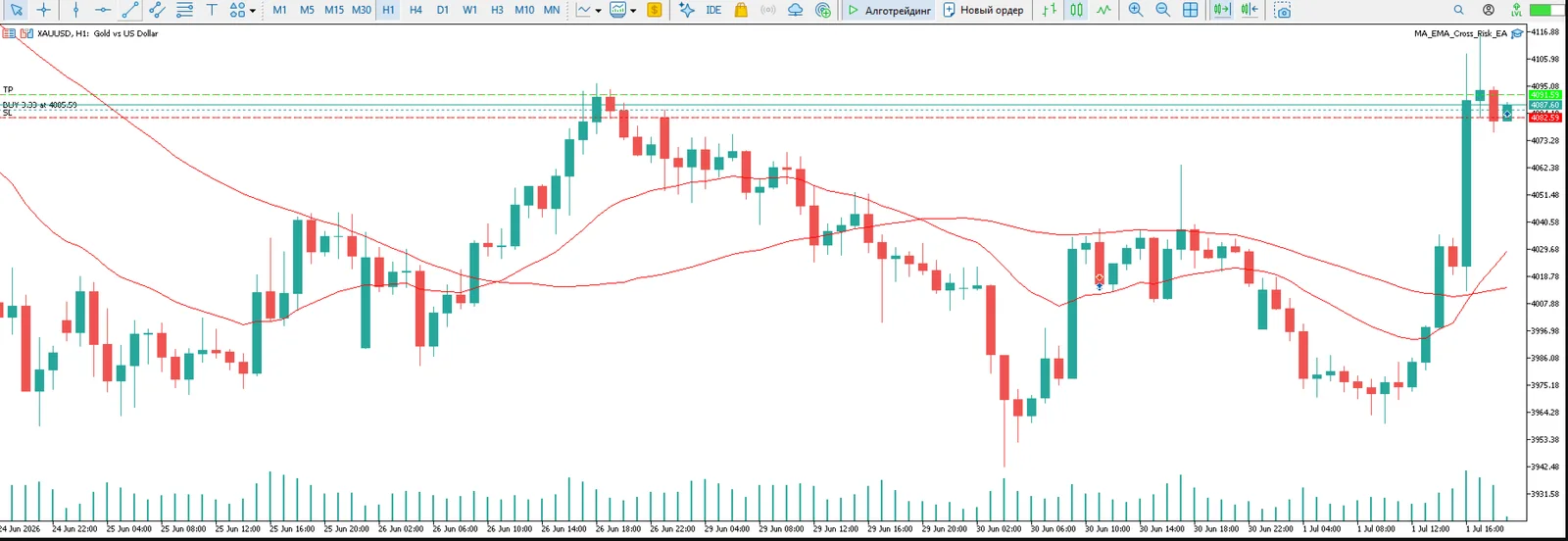 MA EMA Cross Risk EA screenshot 2