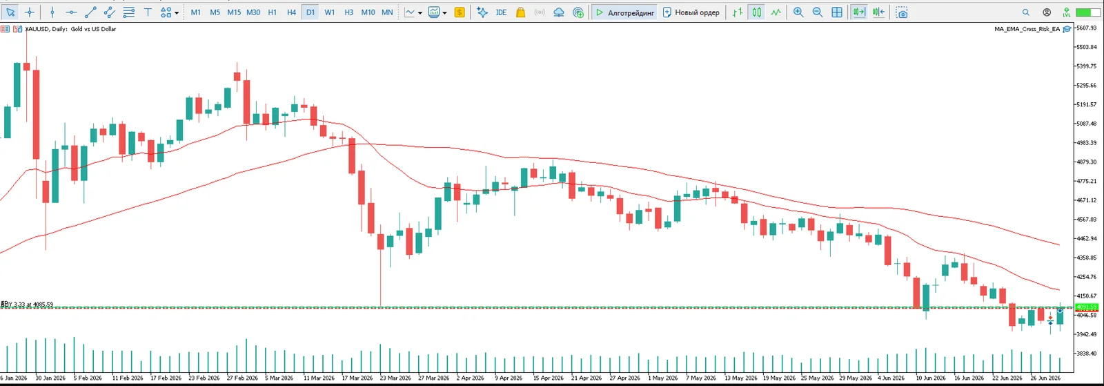 MA EMA Cross Risk EA screenshot 4