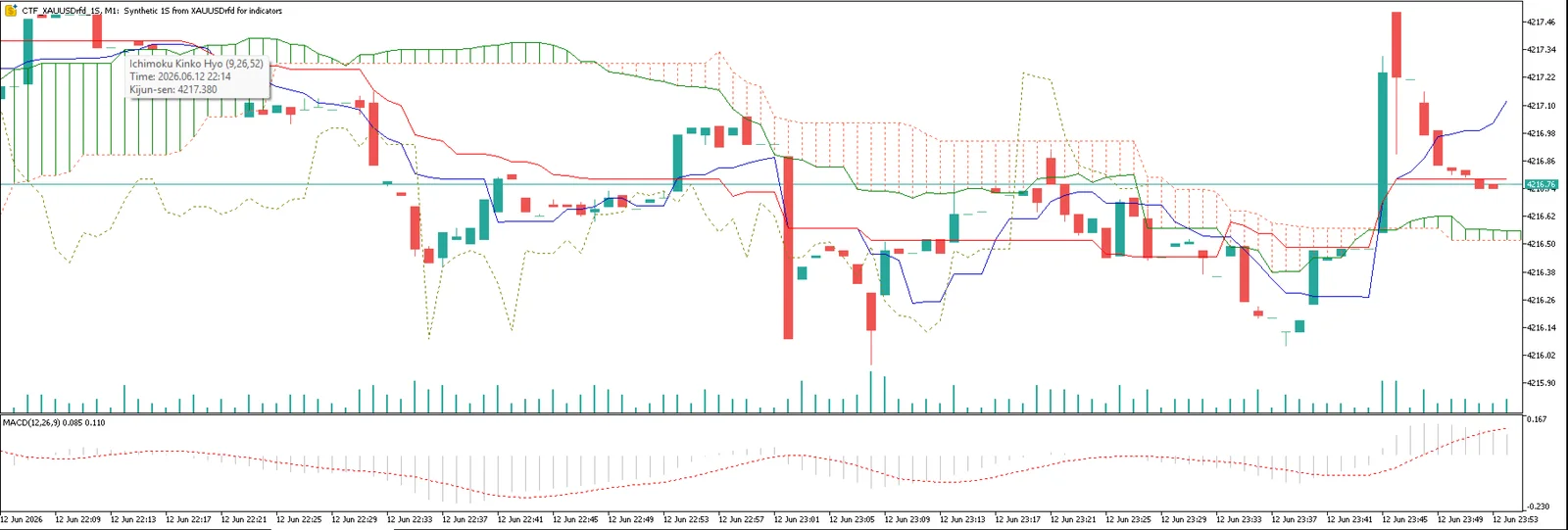 Second and Custom Timeframe Charts screenshot 1