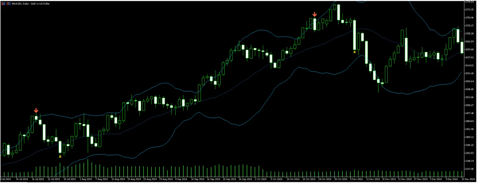 Astra BB RSI Arrows screenshot 3