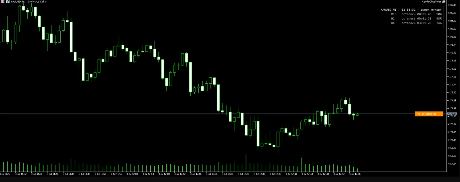 CandleCloseTimer screenshot 2