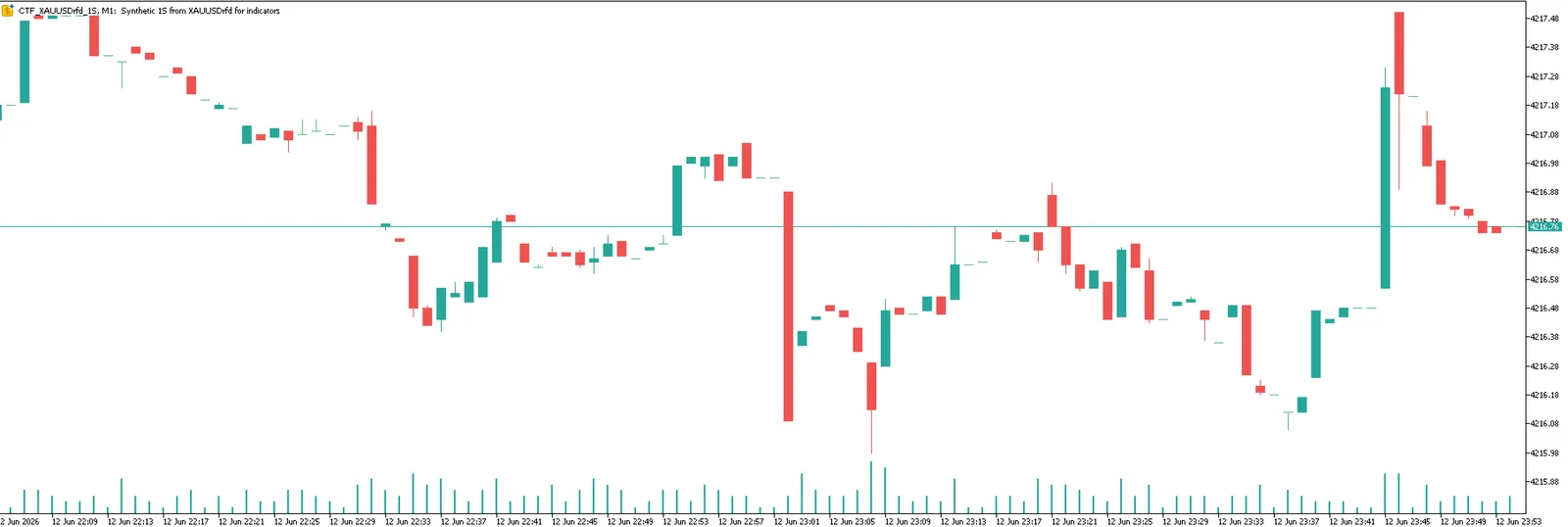 Second and Custom Timeframe Charts screenshot 2
