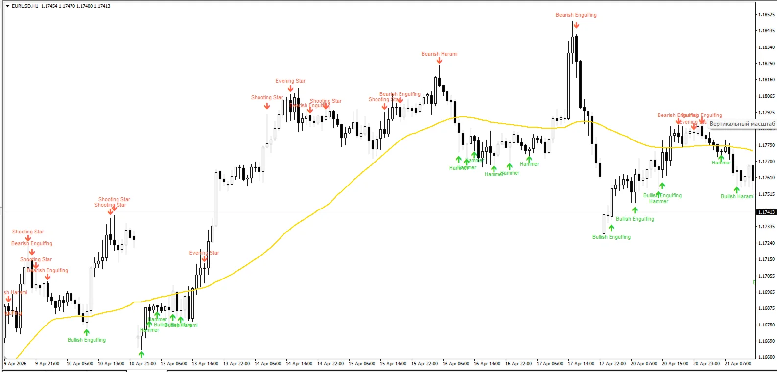 Candlestick Pattern Detector screenshot 1