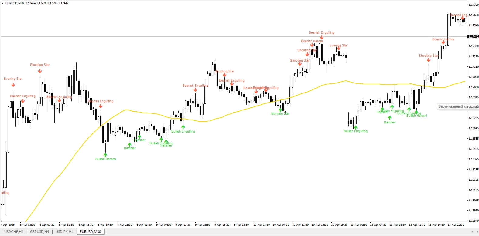 Candlestick Pattern Detector screenshot 2