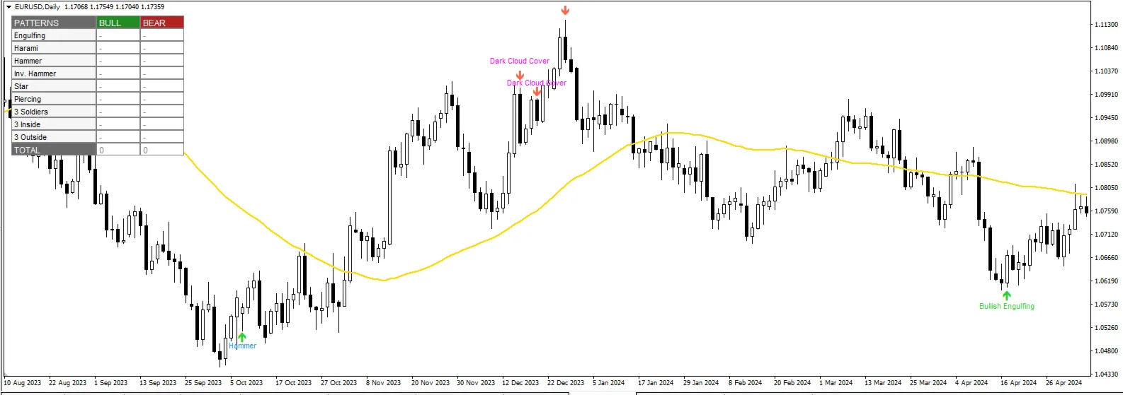 Candlestick Patterns Pro screenshot 1