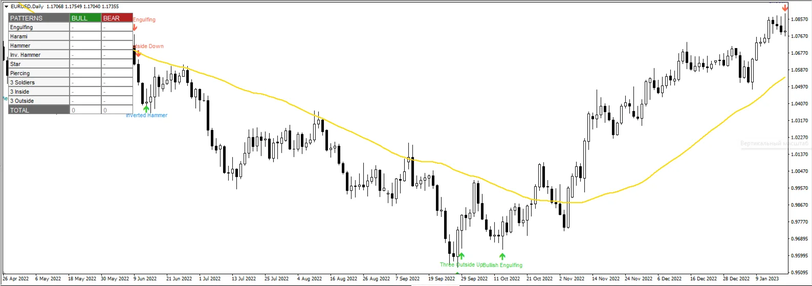 Candlestick Patterns Pro screenshot 2