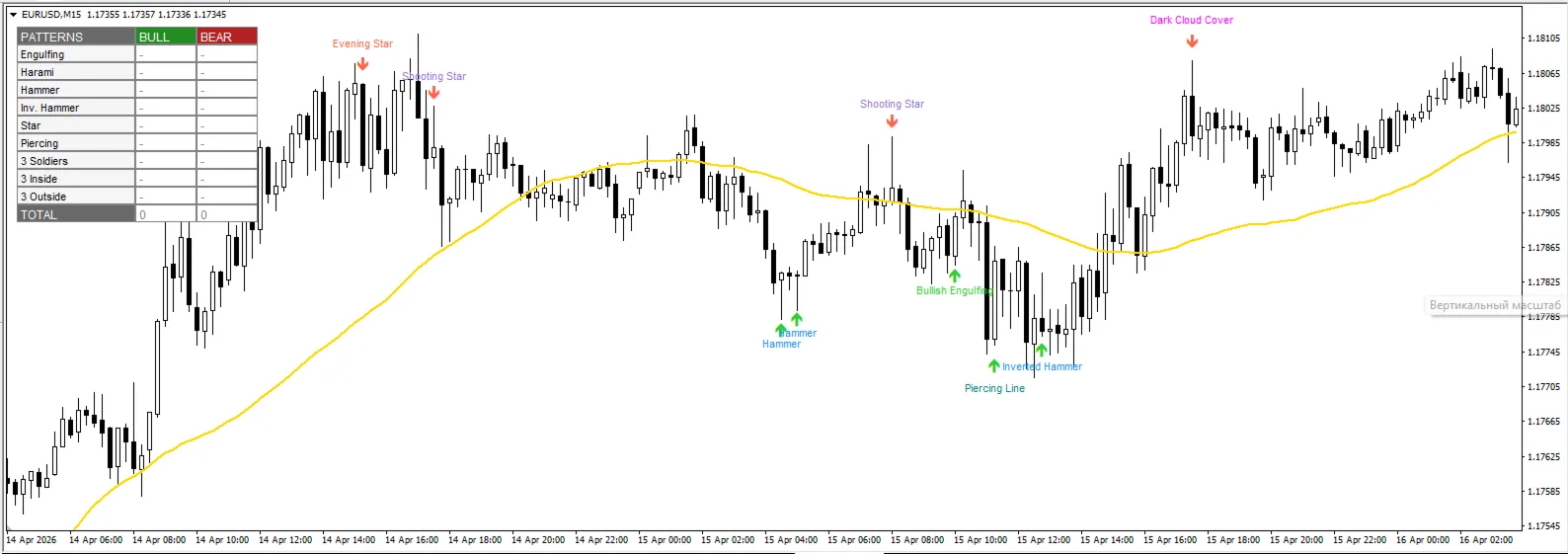 Candlestick Patterns Pro screenshot 3