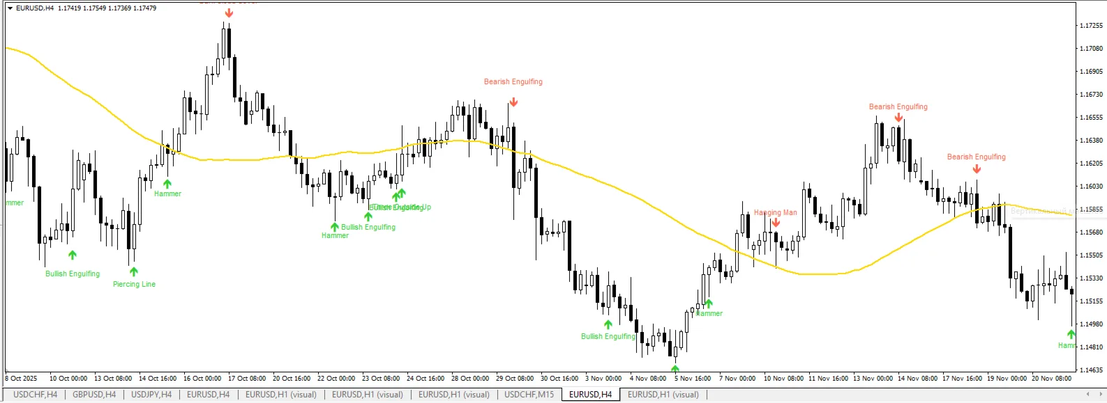 Candlestick Patterns Standard screenshot 1