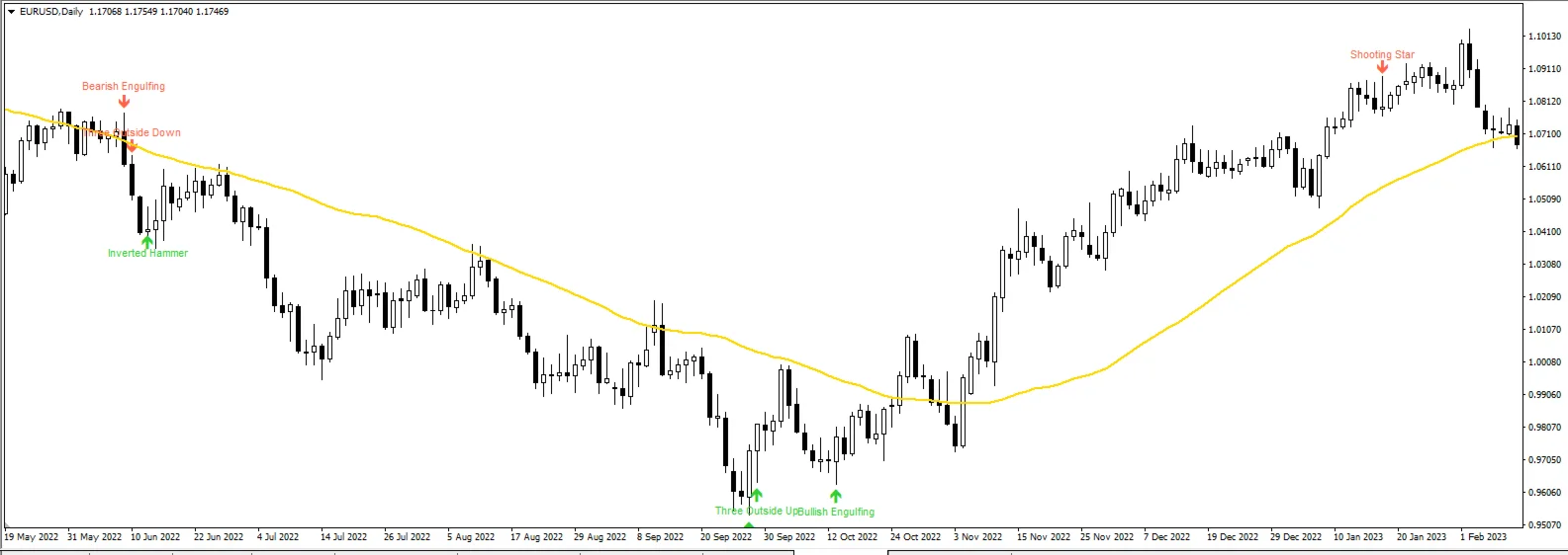 Candlestick Patterns Standard screenshot 2