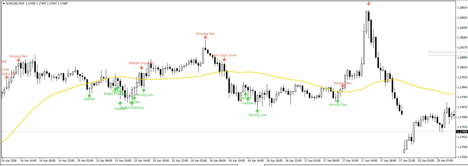 Candlestick Patterns Standard screenshot 3
