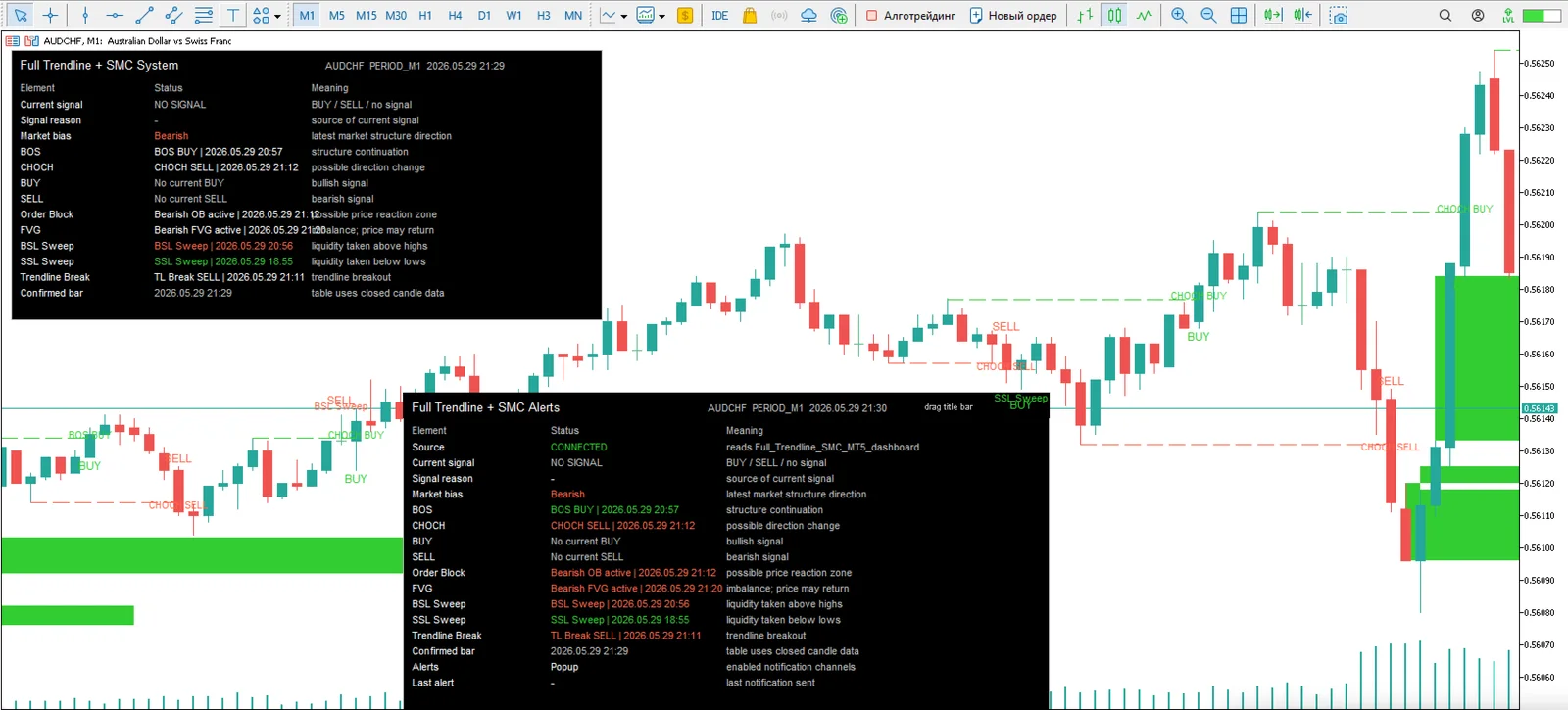Golden Wolf SMC Trendline screenshot 1