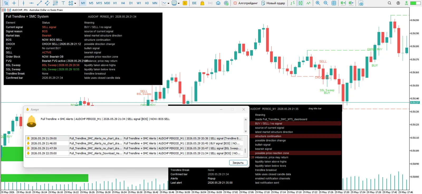 Golden Wolf SMC Trendline screenshot 3
