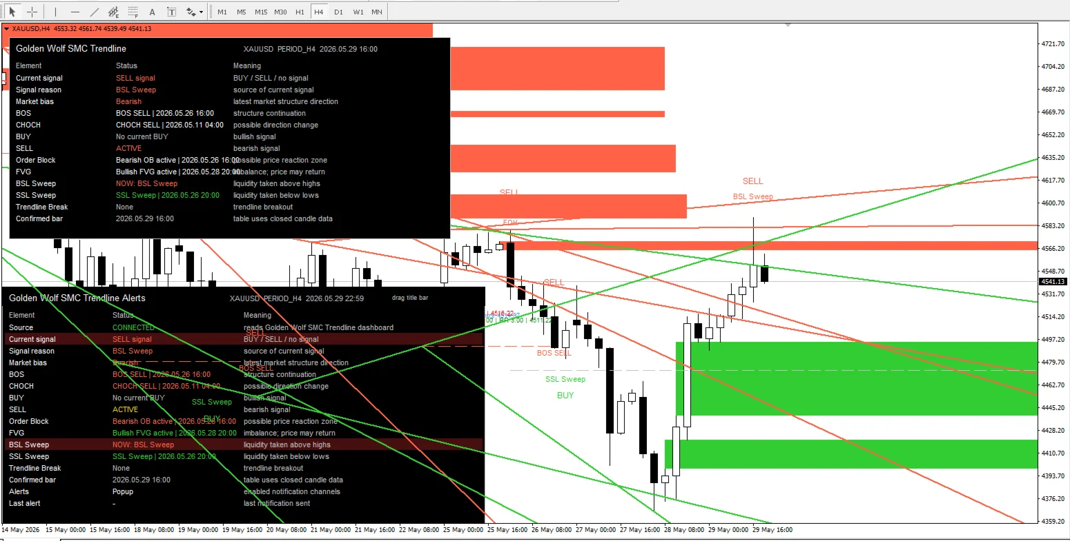 Golden Wolf SMC Trendline screenshot 6