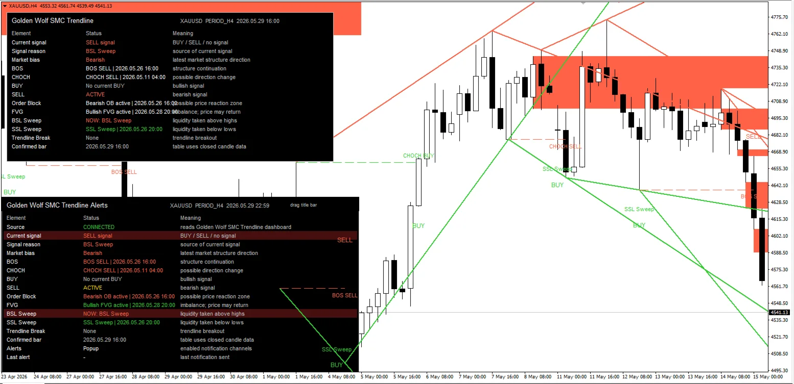 Golden Wolf SMC Trendline screenshot 7