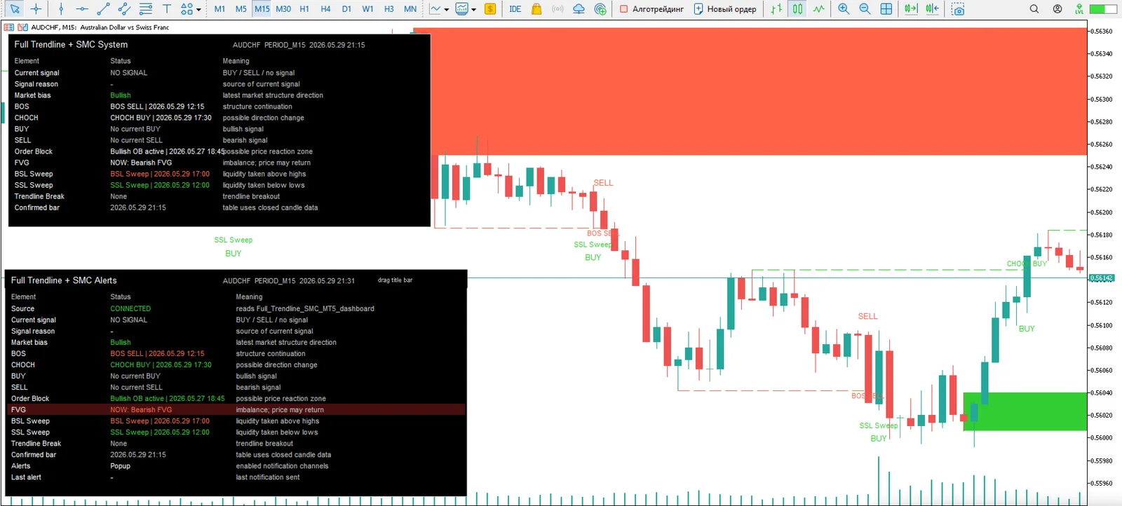 Golden Wolf SMC Trendline Alerts screenshot 2