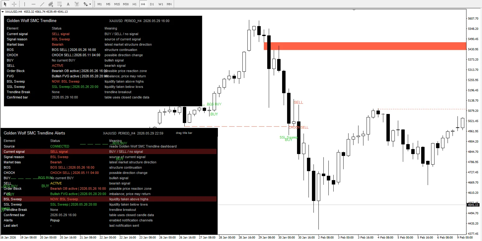 Golden Wolf SMC Trendline Alerts screenshot 7