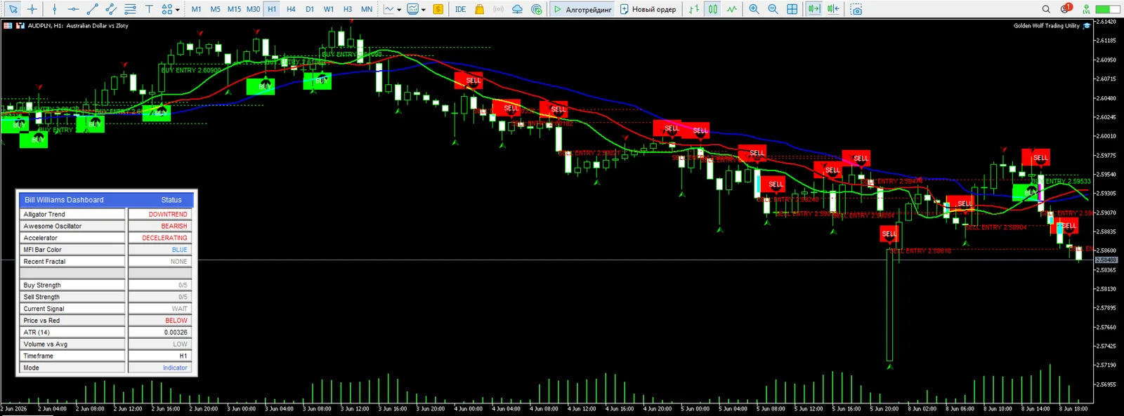 Golden Wolf Trend Signals screenshot 2