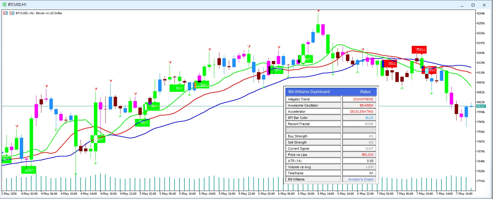 Investors dream screenshot 1