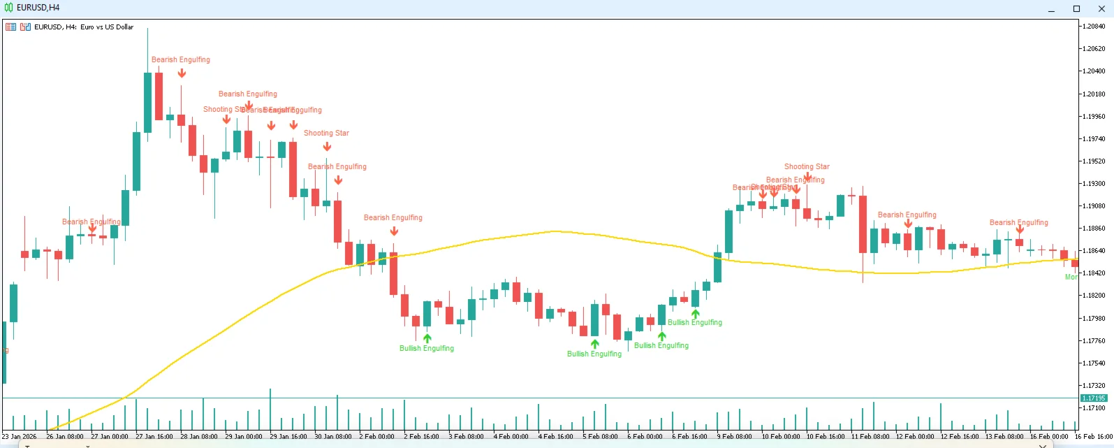 Japanese Candlestick Patterns screenshot 1