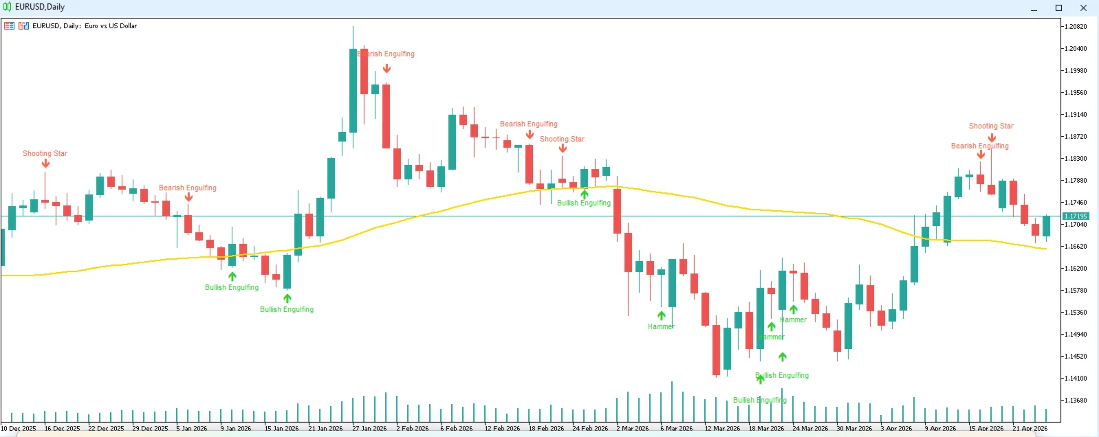 Japanese Candlestick Patterns screenshot 2