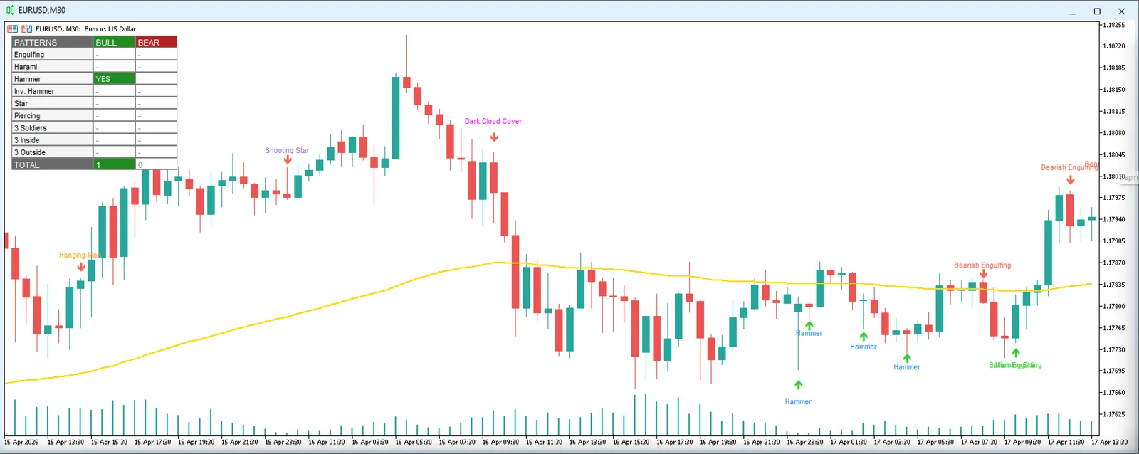 Japanese Candlestick Patterns Pro screenshot 1