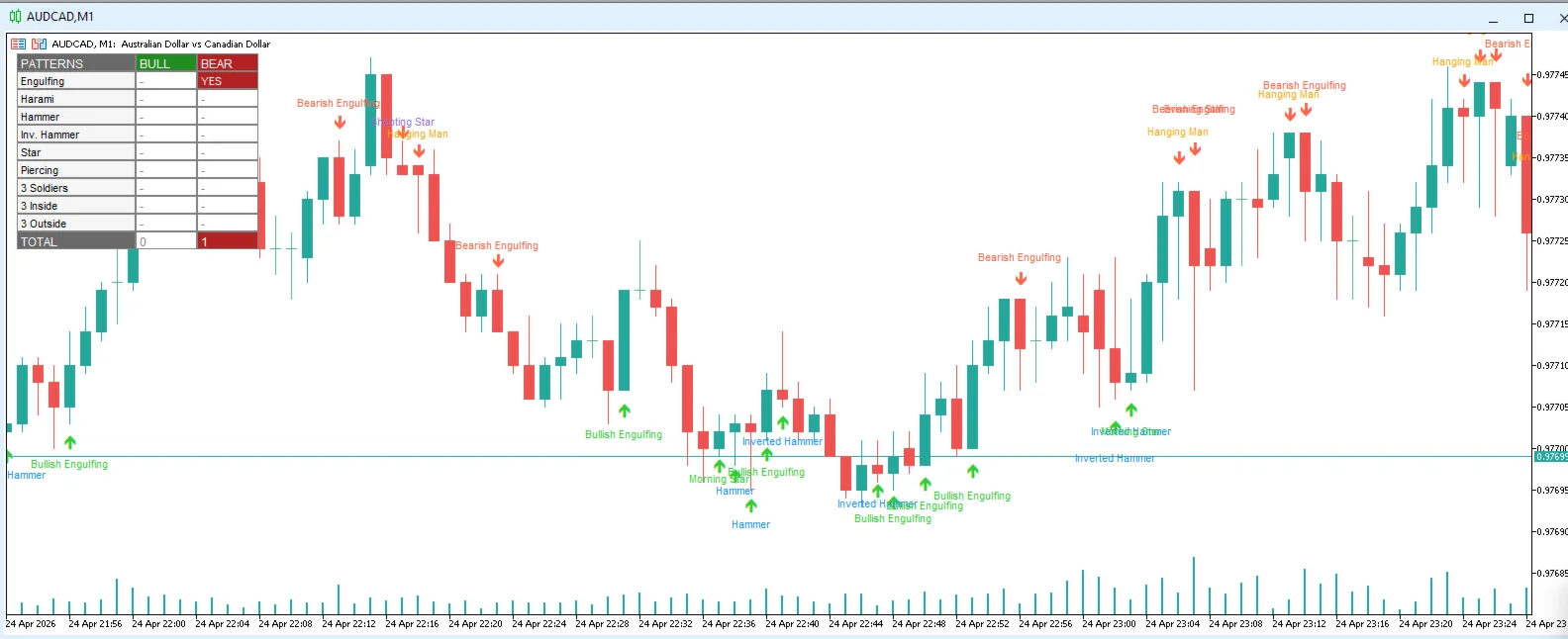 Japanese Candlestick Patterns Pro screenshot 3