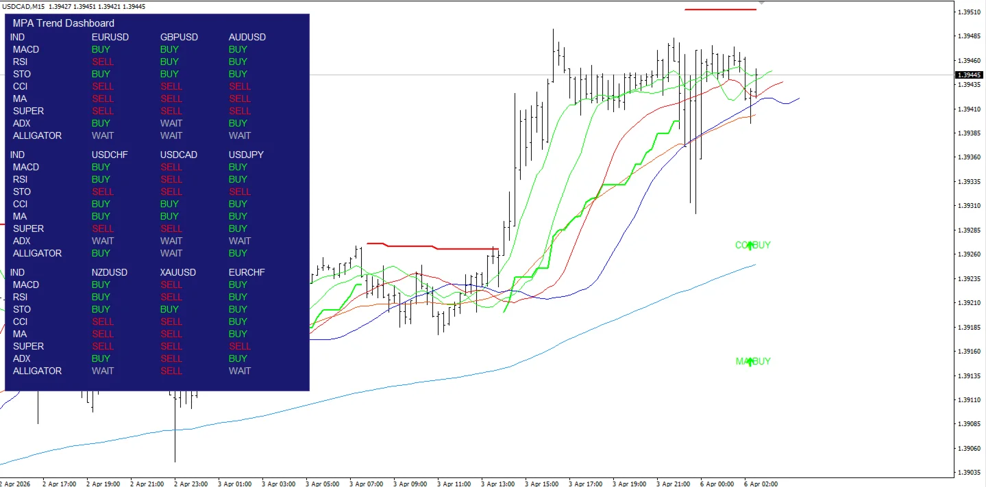 MPA Trend Dashboard screenshot 5