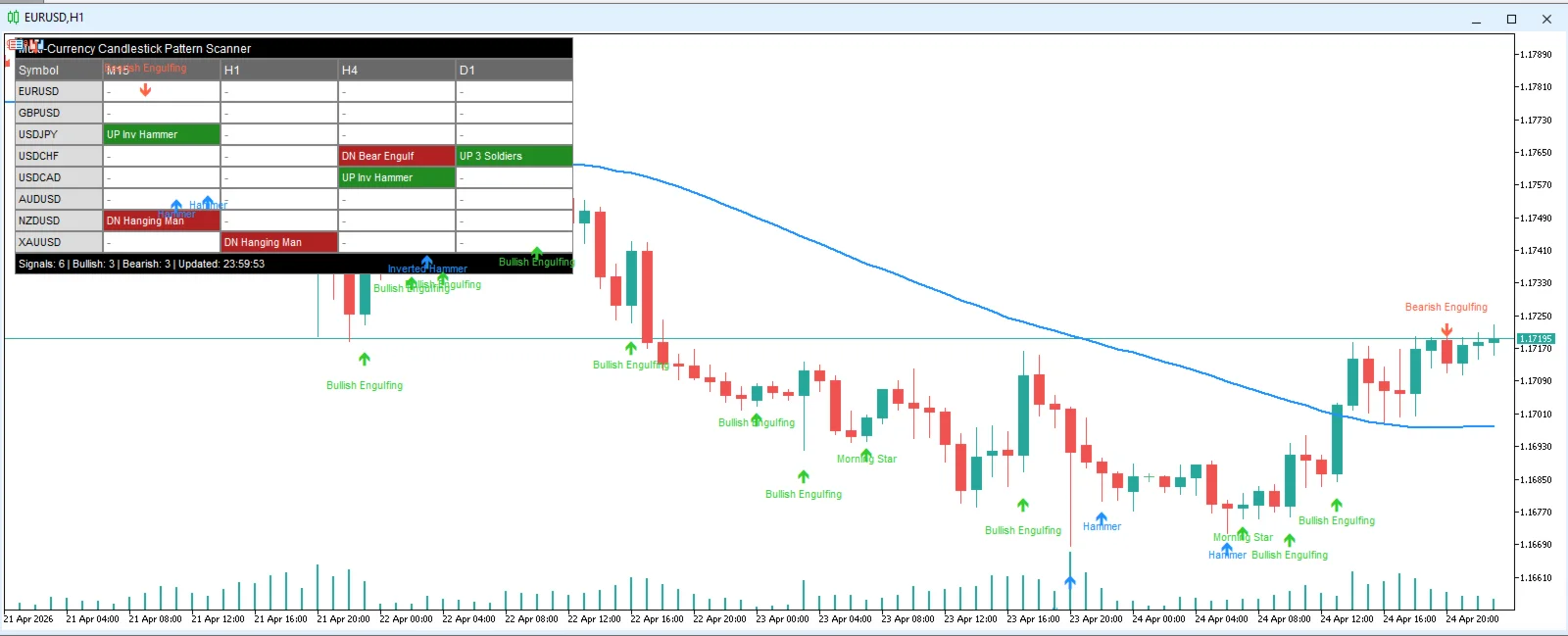 Multi Currency Candlestick Pattern Scanner screenshot 1