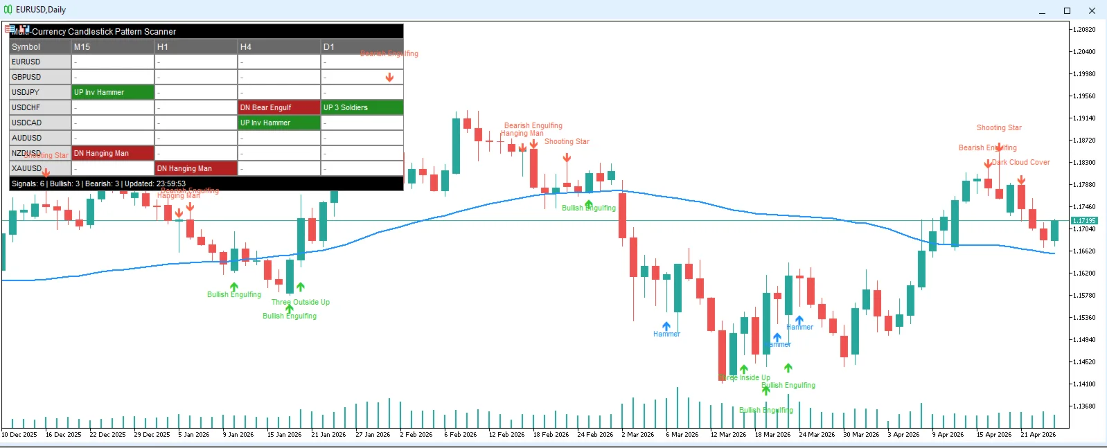 Multi Currency Candlestick Pattern Scanner screenshot 2
