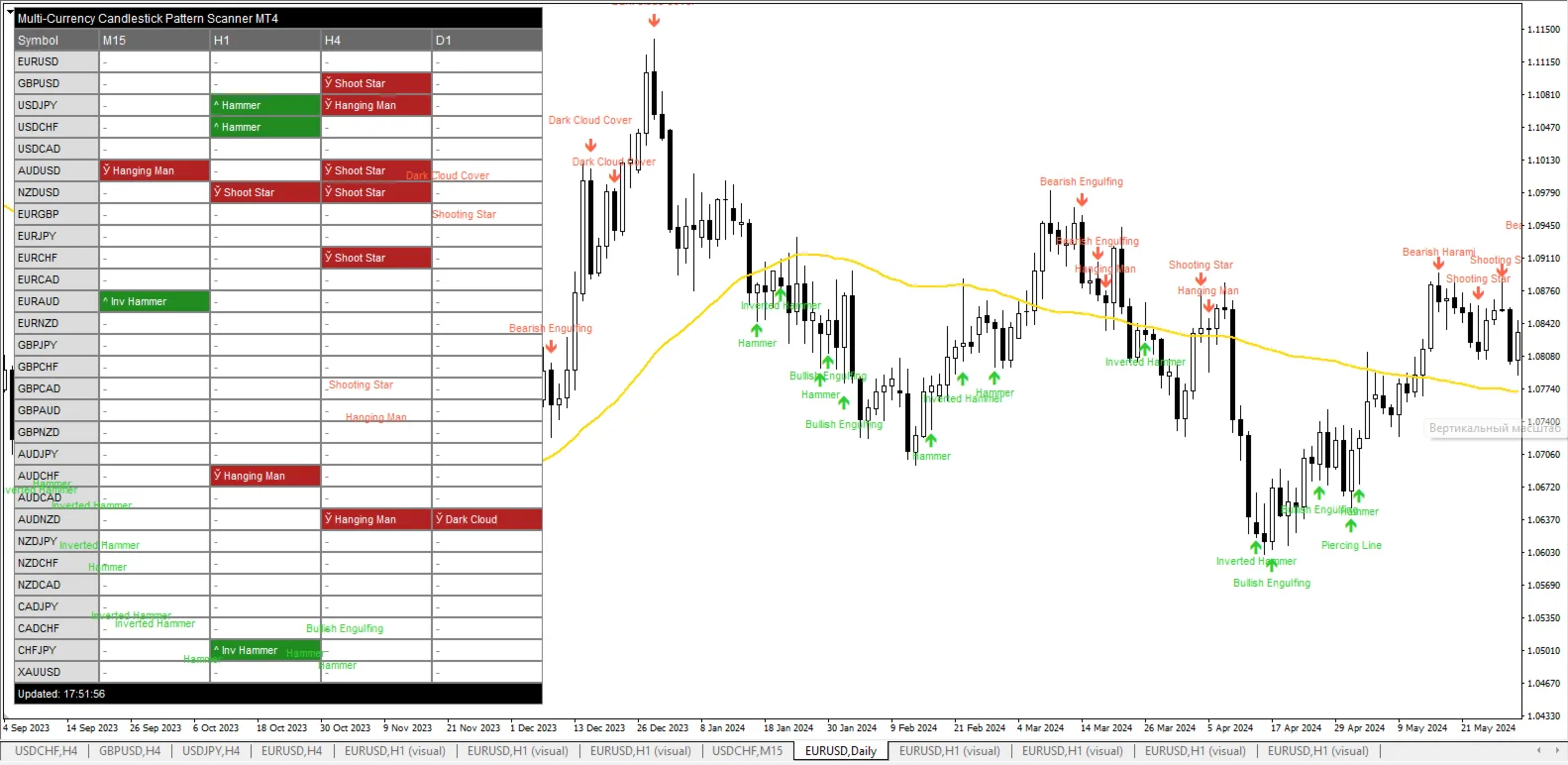 Multi Currency Candlestick Pattern Scanner screenshot 6