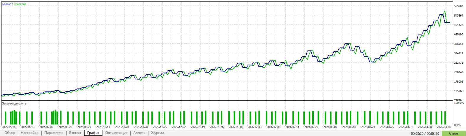 PatternGuard VWAP Trader screenshot 1
