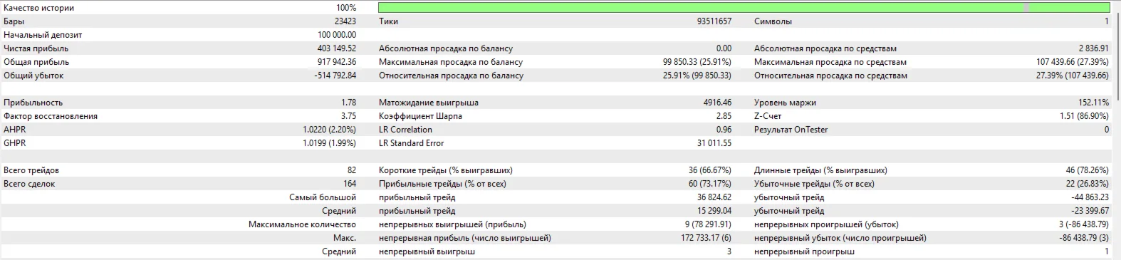 PatternGuard VWAP Trader screenshot 2